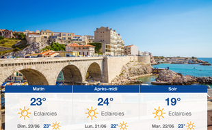 Météo Marseille: Prévisions du samedi 19 juin 2021
