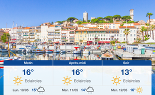 Météo Cannes: Prévisions du dimanche 9 mai 2021