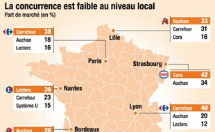 Infographie: Les hypermarchés sans concurrence au niveau local.