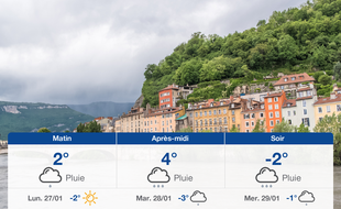 Météo Grenoble: Prévisions du dimanche 26 janvier 2020