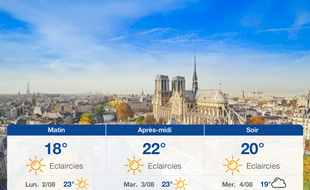 Météo Paris: Prévisions du dimanche 1 août 2021