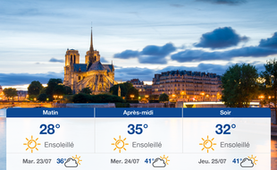 Météo Paris: Prévisions du lundi 22 juillet 2019