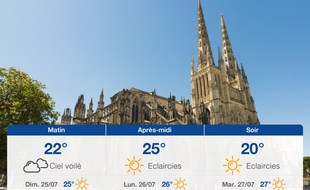 Météo Bordeaux: Prévisions du samedi 24 juillet 2021