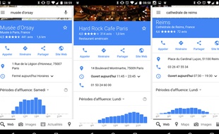 Google affiche les heures de pointe de certaines structure dans son moteur de recherches.