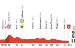 Vuelta 2025 : Le parcours et profil de la 1re étape ce 23 août