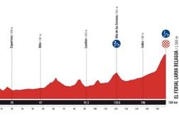 Le parcours et profil de la 10e étape de la Vuelta 2025