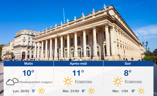 Météo Bordeaux: Prévisions du dimanche 29 mars 2020