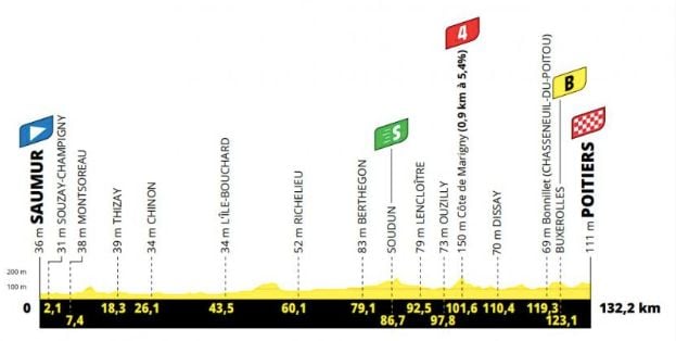 Le profil de la 4e étape du Tour de France Femmes 2025. (ASO)