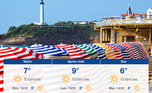 Météo Biarritz: Prévisions du samedi 11 janvier 2020