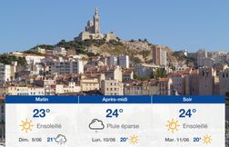 Prévisions météo du samedi 8 juin 2024 à Marseille