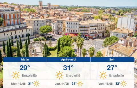 Prévisions météo du mardi 12 août 2025 à Montpellier