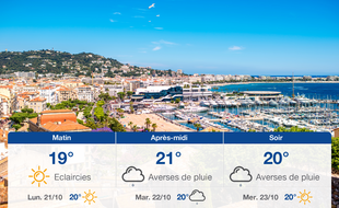 Météo Cannes: Prévisions du dimanche 20 octobre 2019
