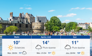 Météo Nantes: Prévisions du lundi 19 avril 2021