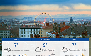 Météo Lyon: Prévisions du samedi 2 mars 2019