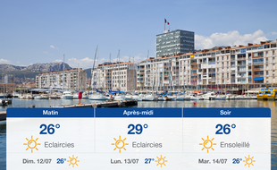 Météo Toulon: Prévisions du samedi 11 juillet 2020