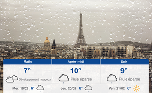 Météo Paris: Prévisions du mardi 18 février 2020