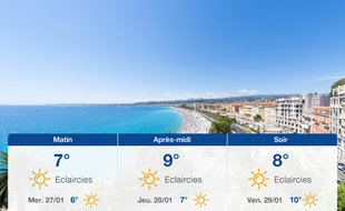 Météo Nice: Prévisions du mardi 26 janvier 2021