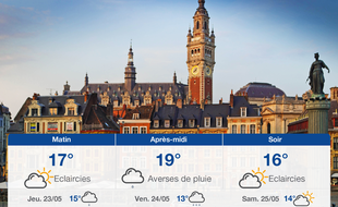 Météo Lille: Prévisions du mercredi 22 mai 2019
