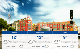 Météo Nice: Prévisions du dimanche 11 avril 2021