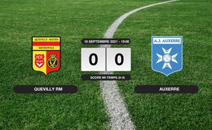 Résultats Ligue 2: Match nul entre Quevilly RM et Auxerre sur le score de 0-0
