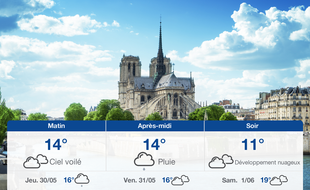 Météo Paris: Prévisions du mercredi 29 mai 2019