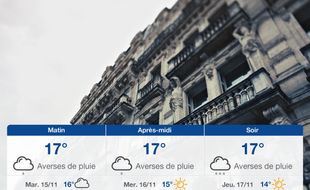 Meteo Montpellier