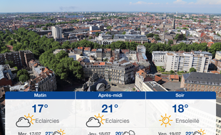 Météo Lille: Prévisions du mardi 16 juillet 2019