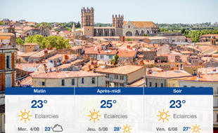 Météo Montpellier: Prévisions du mardi 3 août 2021