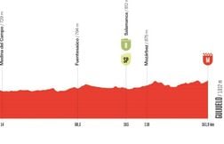 Le parcours et le profil de la 19e étape de la Vuelta 2025