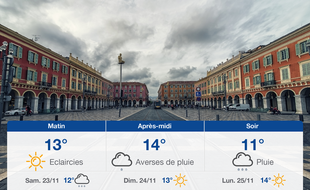 Météo Nice: Prévisions du vendredi 22 novembre 2019